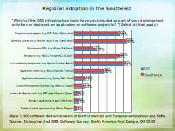 Regional adoption in the Southeast