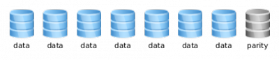 ZFS: You should use mirror vdevs, not RAIDZ. – JRS Systems: the blog