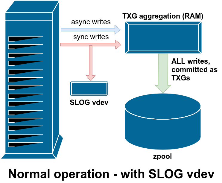 ZFS файловая система. Структура ZFS. ZFS Интерфейс. ZFS примеры.