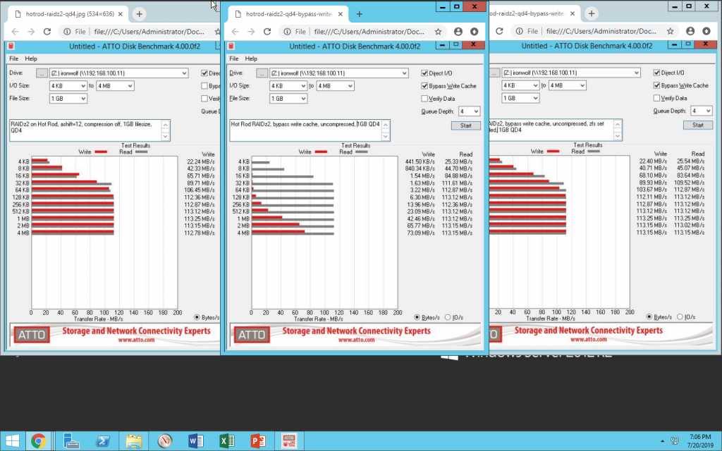 Zfs